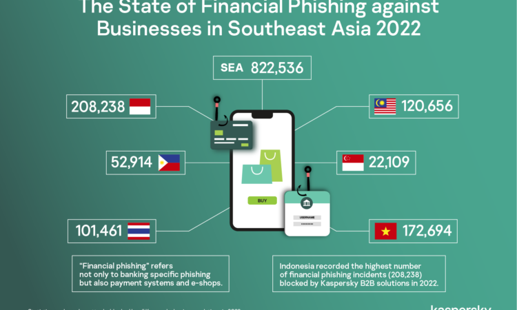 Lừa đảo tài chính nhắm đến doanh nghiệp