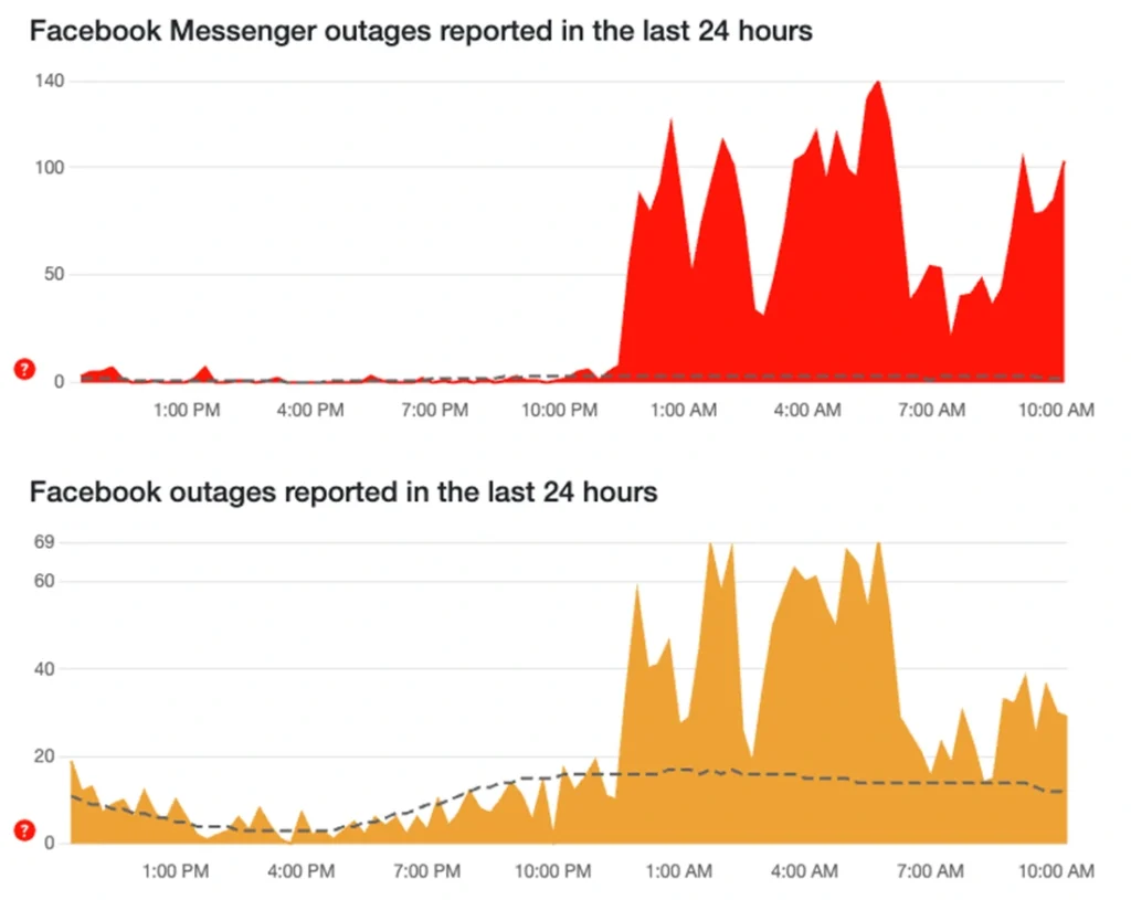 messenger truc trac phien ban web