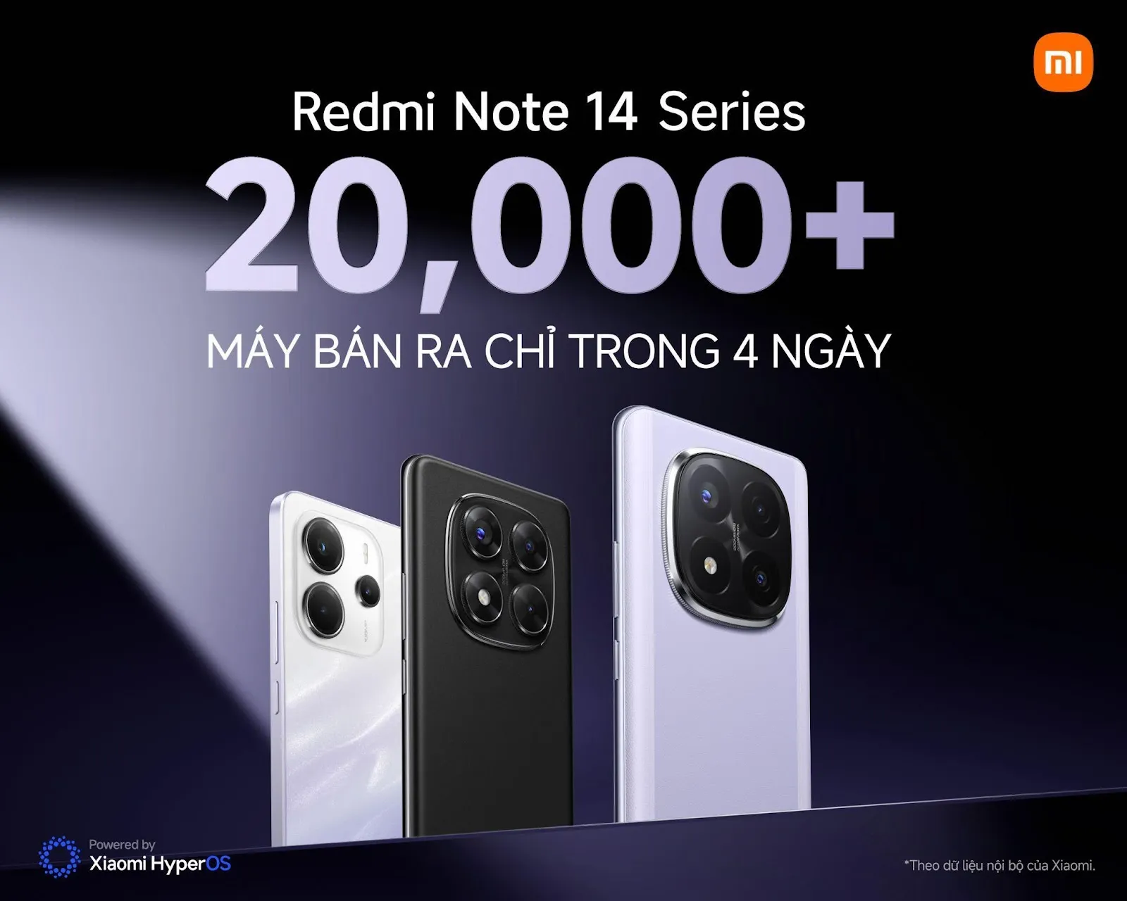 Redmi Note 14 Series thiết lập kỷ lục với hơn 20.000 đơn hàng chỉ sau 4 ngày mở bán