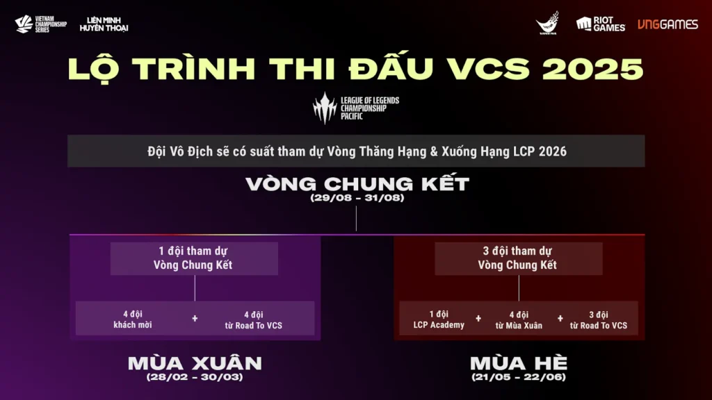 giai aclien minh huyen thoai khoi tranh 2