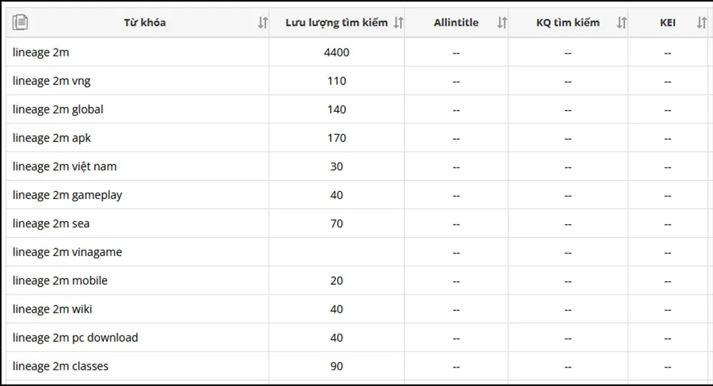 ngay ra mat lineage2m 3