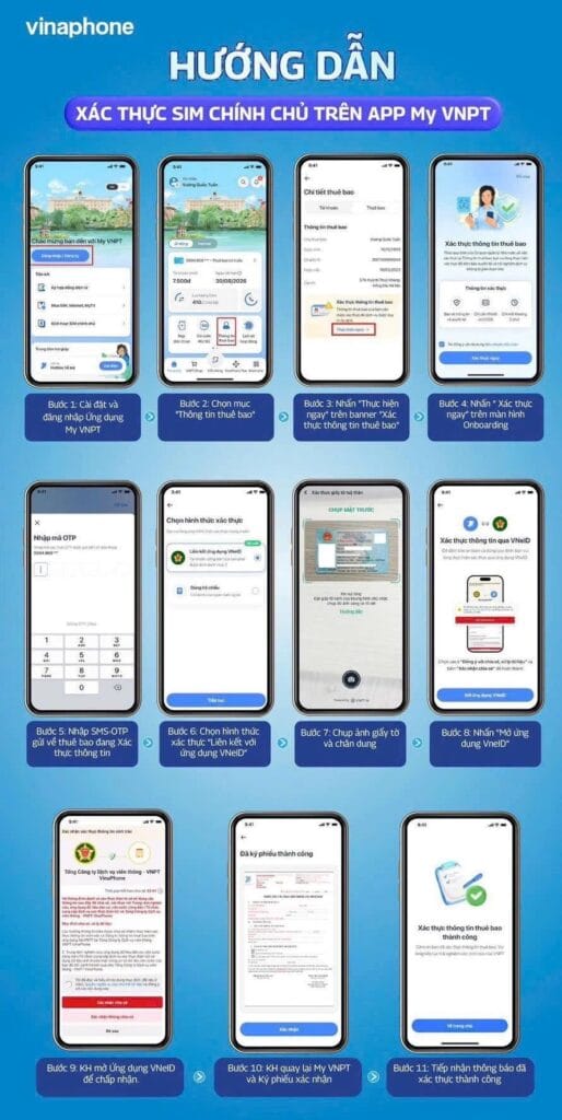 huong dan chuan hoa thong tin thue bao 66