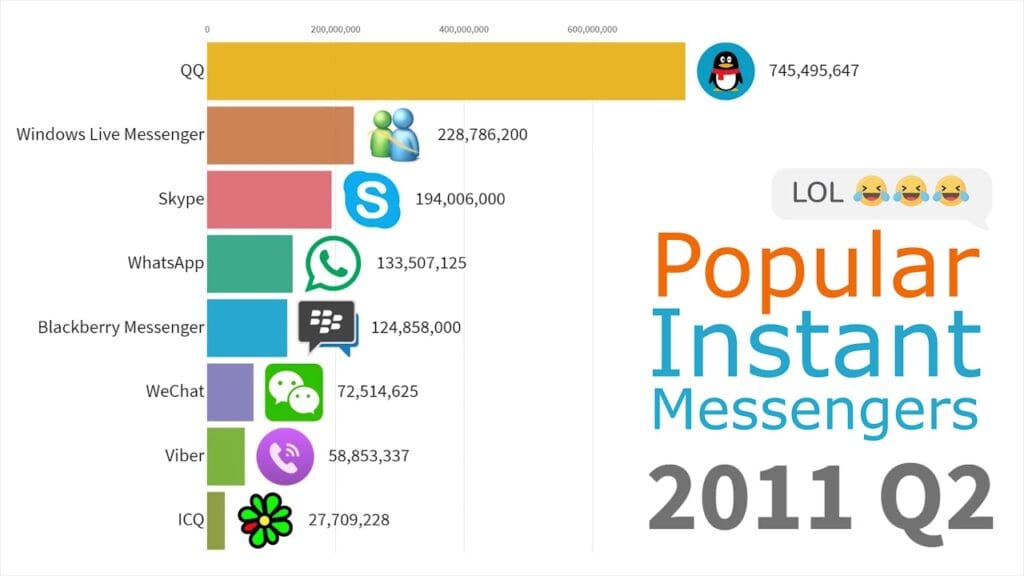 nhung ung dung nhan tin dinh hinh internet 1