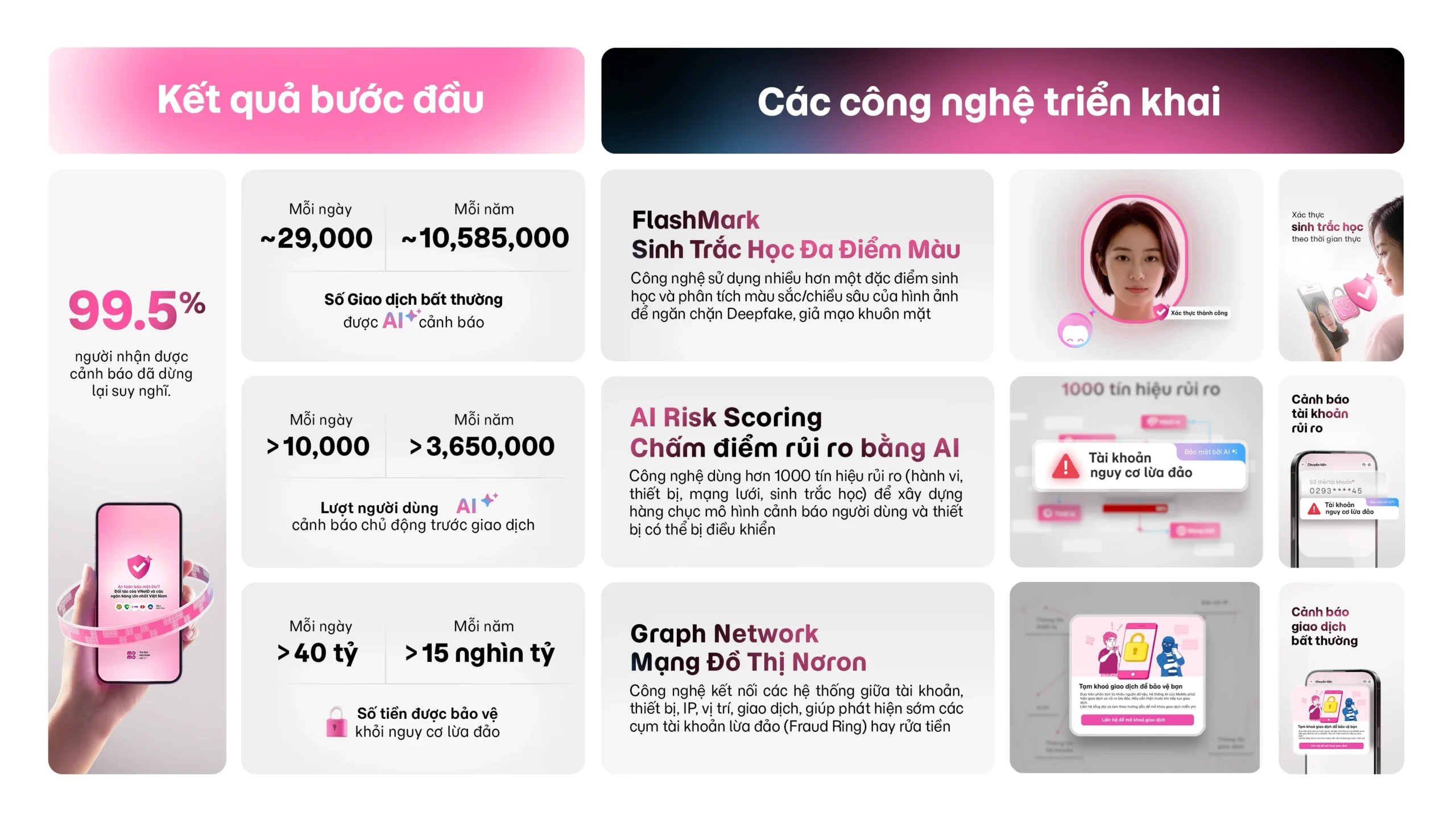 MoMo tại Digital Trust in Finance 2026 - hình 2